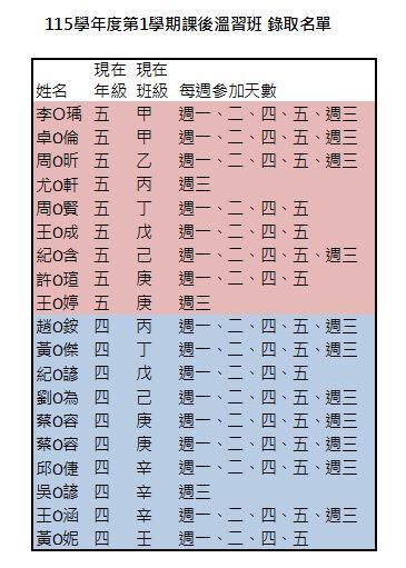115-1高年級課後溫習班錄取名單