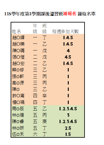 115學年度第1學期課後溫習班*補報名* 錄取名單