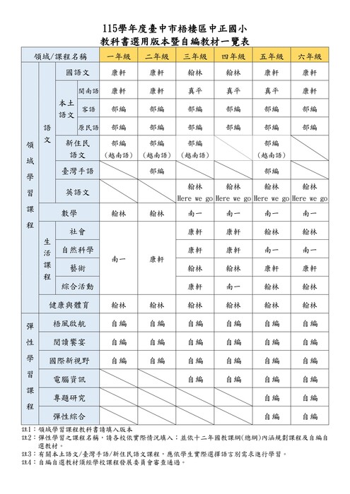 115年教科書版本(公告)