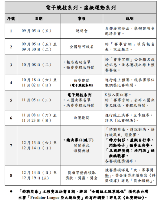 相關事項時間圖片