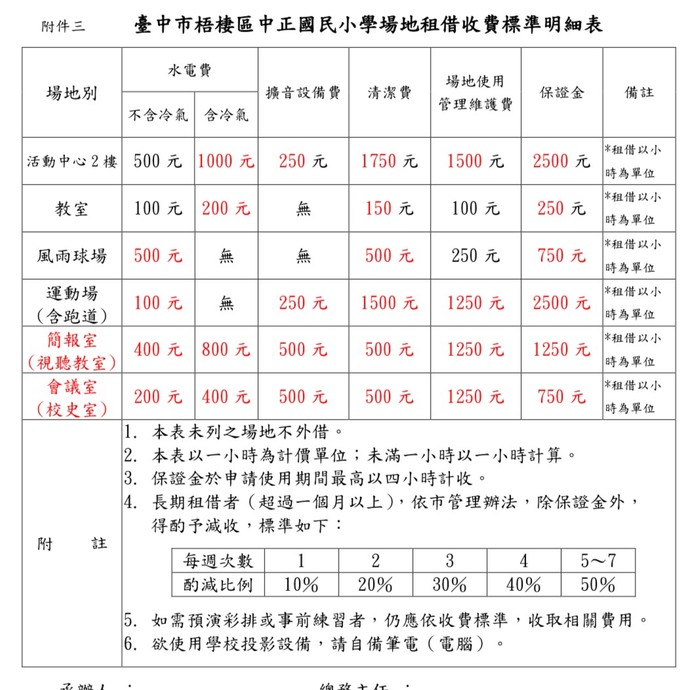 臺中市梧棲區中正國小場地收費標準明細表_115.03.30修訂